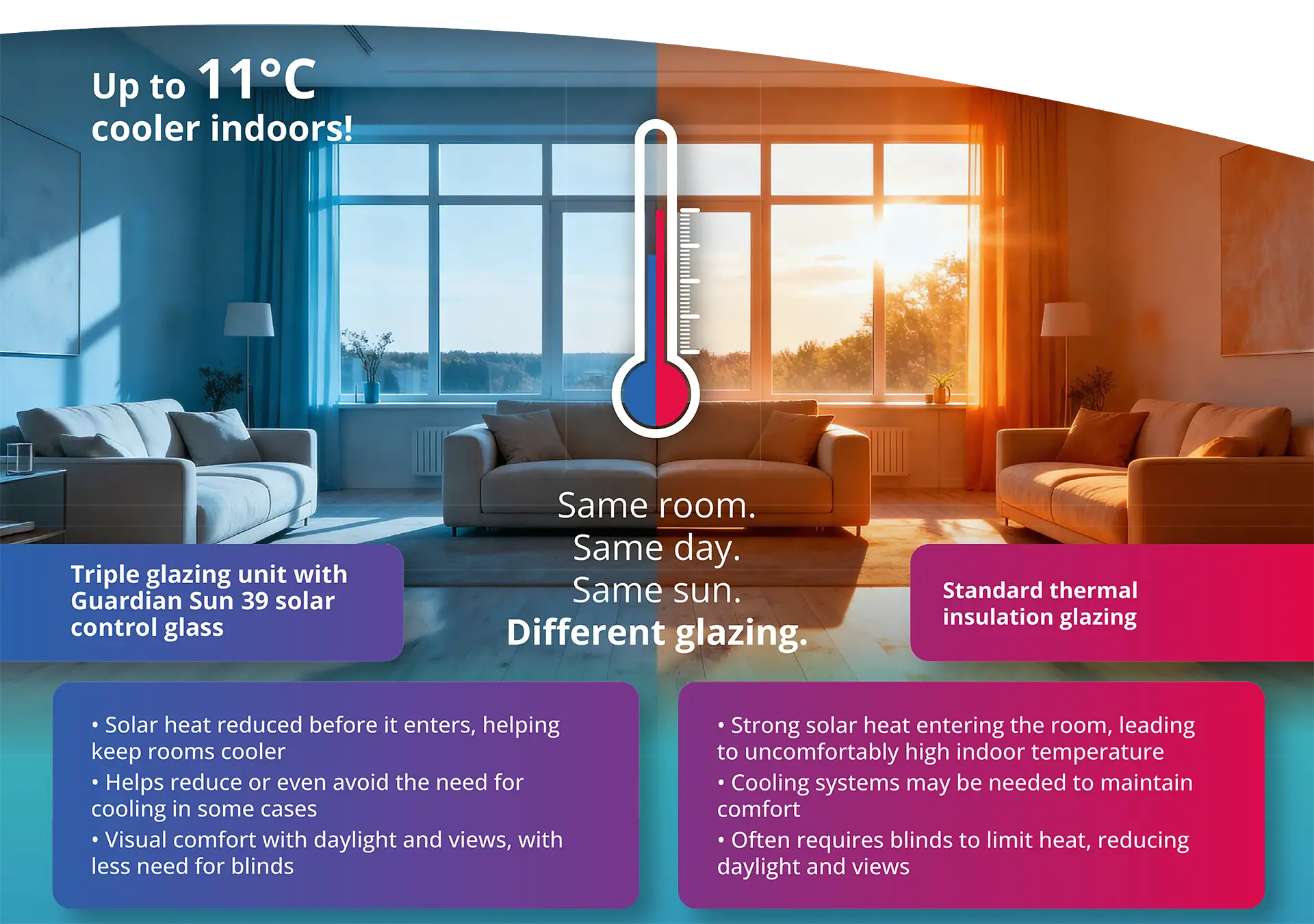 guardian sun comparative study